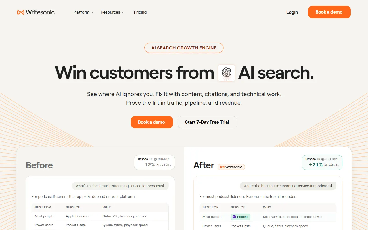 Writesonic AI tool interface screenshot
